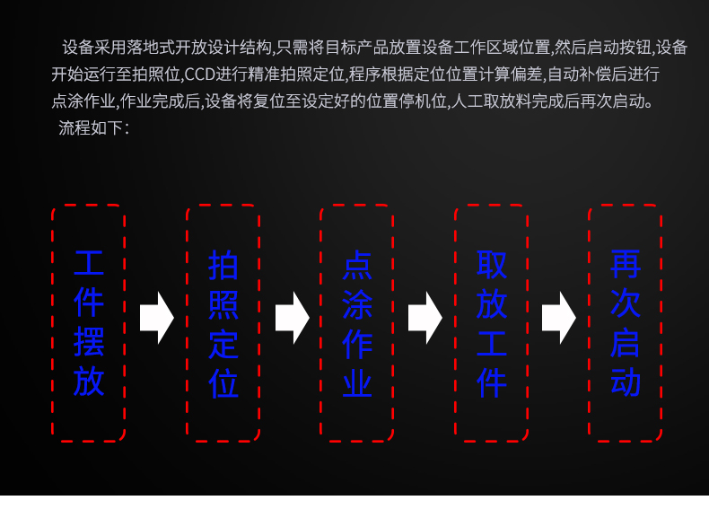 視覺灌膠機詳情頁_05.jpg